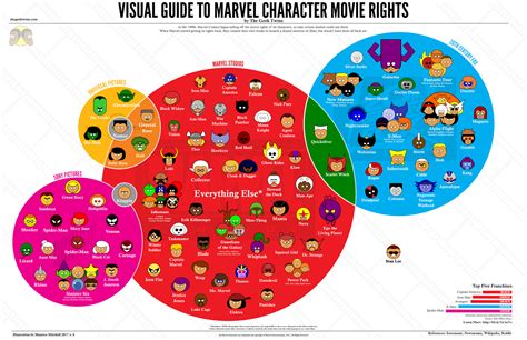 does disney own marvel comics and does that mean they own the characters too?