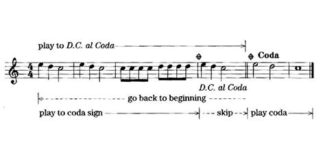 what is coda in music what does coda mean in music theory