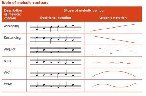 What Is Pitch in Music Example: Delving into the Psychoacoustics of Tones and Melodic Journeys